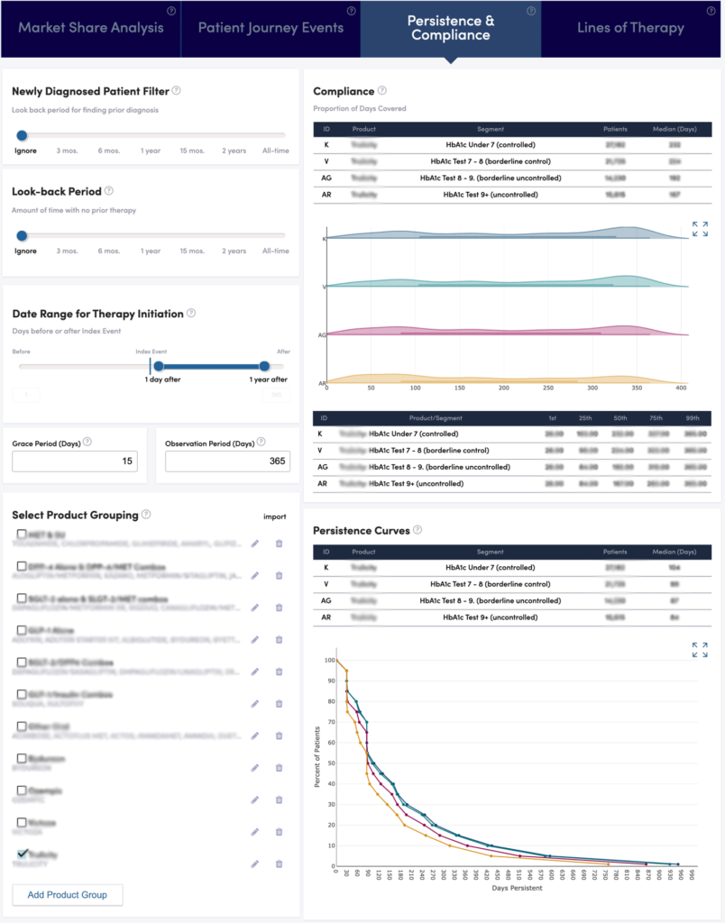 Longitudinal Patient Journey Data Tracking | Prognos Health