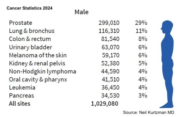 Beyond Claims: The True Value of Lab Data in Prostate Cancer Therapy Commercialization