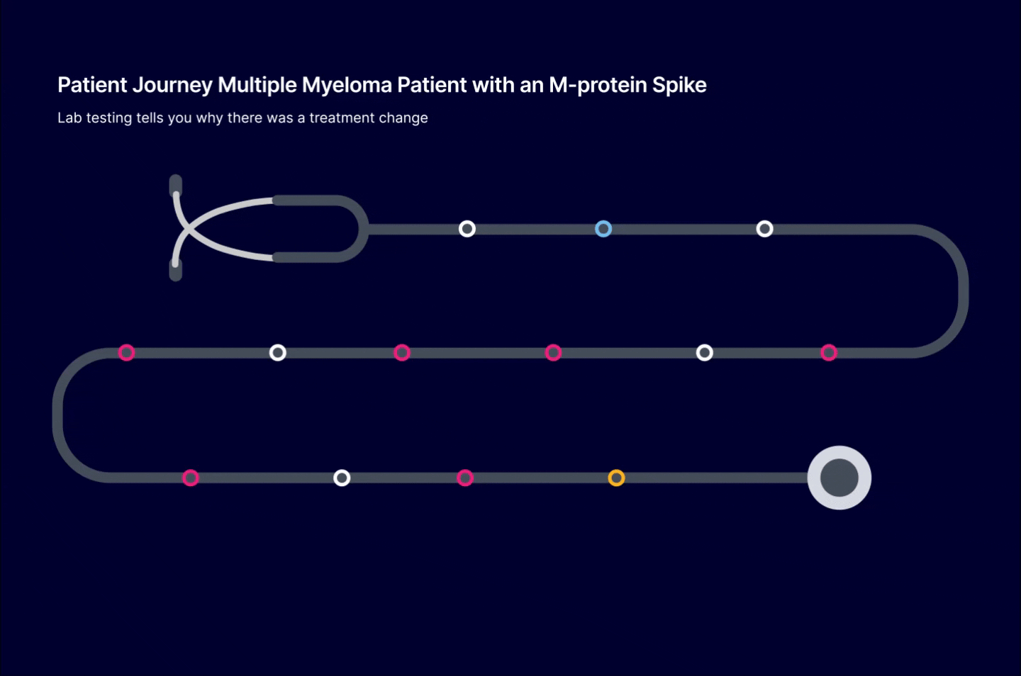 Patient Journey Animation_V2